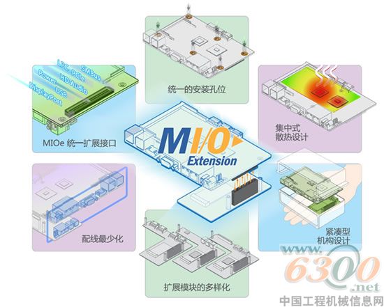 研华科技重磅推出创新型MI/O Extension系列嵌入式单板电脑
