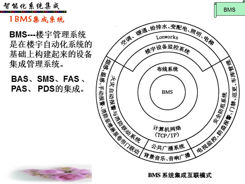 智能建筑系统集成与计算机系统集成的深度融合与协同发展