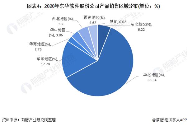 2021年中国计算机系统集成行业龙头分析